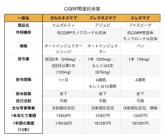 片頭痛の予防新薬（CGRP関連抗体薬） | マイタケアクリニック